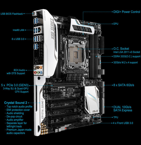 Asus