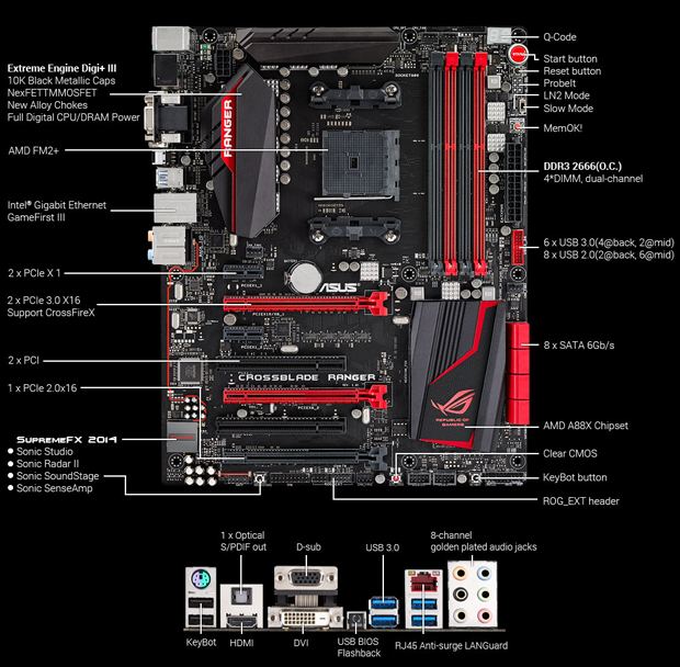 Asus