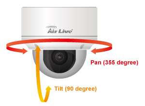 AirLive OD-2060HD