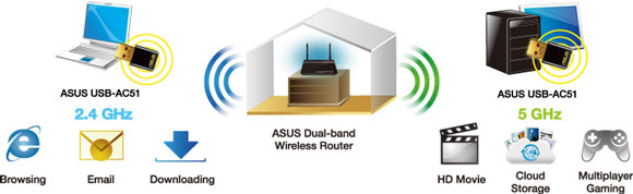 Asus