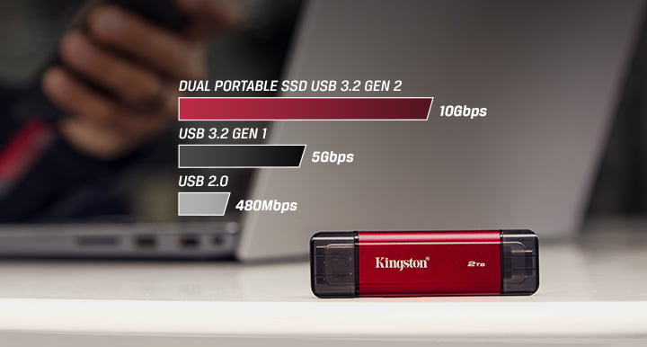 Duální přenosný disk s grafem rychlosti porovnávajícím standardy USB a rychlosti přenosu souborů